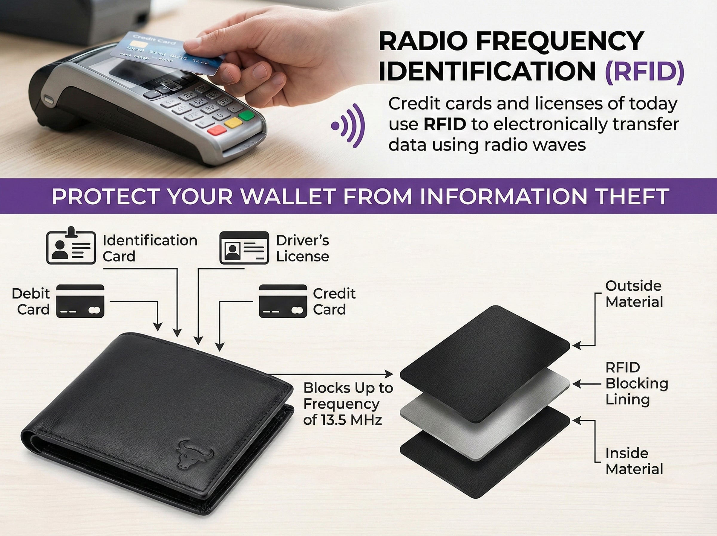 SKINBULL Men’s RFID Protected Genuine Leather Wallet – Classic Slim Bi-Fold Wallet for Men - AMANISHE STUDIO